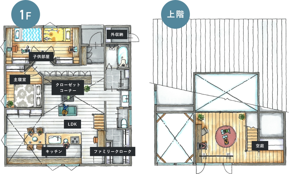 敷地:182.72m²( 55.27坪)建物:1F88.60m²( 26.80坪) 2F19.87m²( 6.01坪)合計: 108.47m²( 32.81坪)