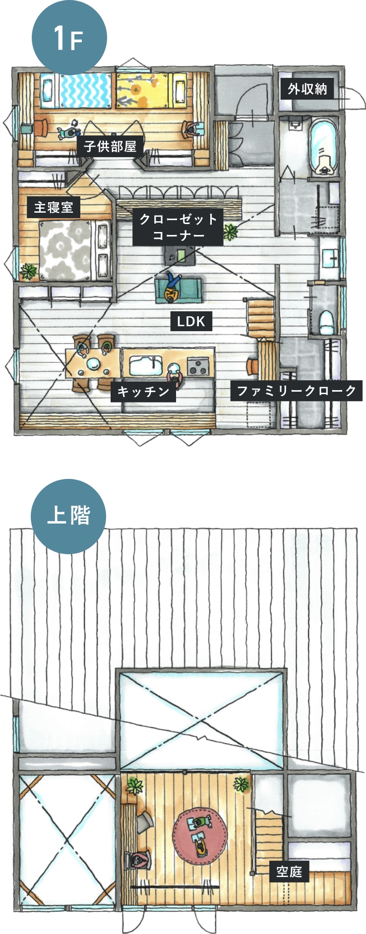 敷地:182.72m²( 55.27坪)建物:1F88.60m²( 26.80坪) 2F19.87m²( 6.01坪)合計: 108.47m²( 32.81坪)