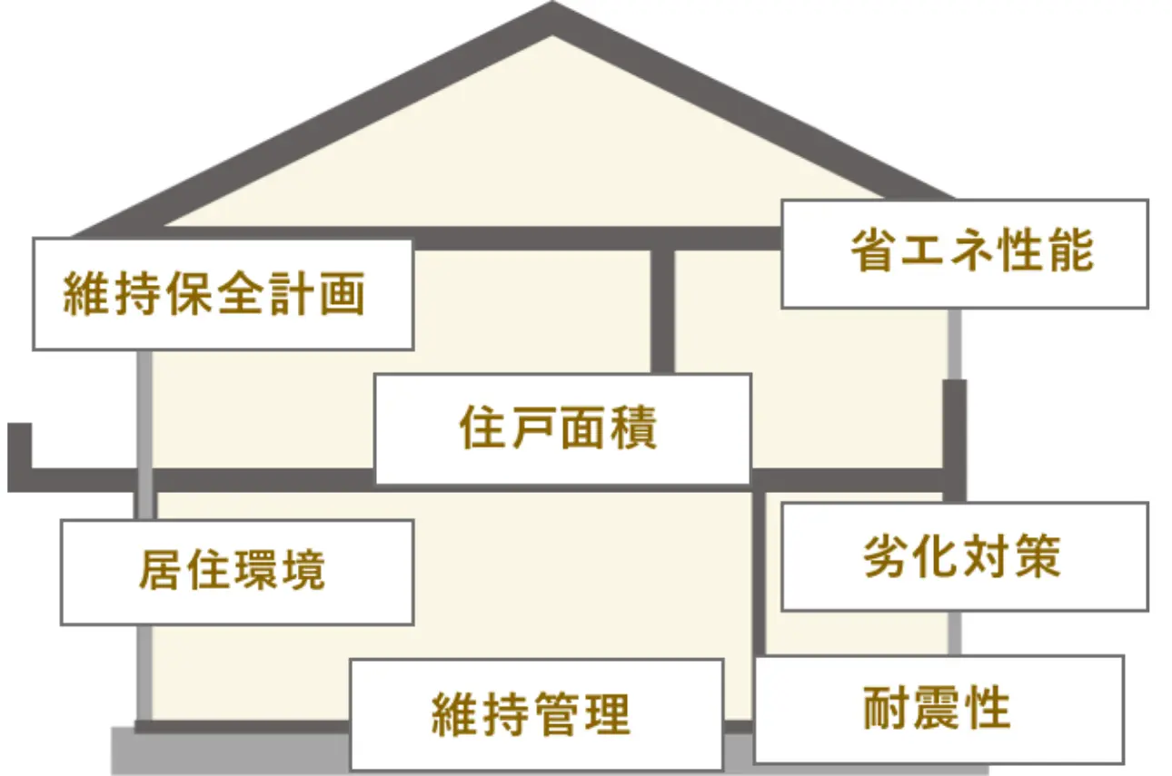 認定長期優良住宅