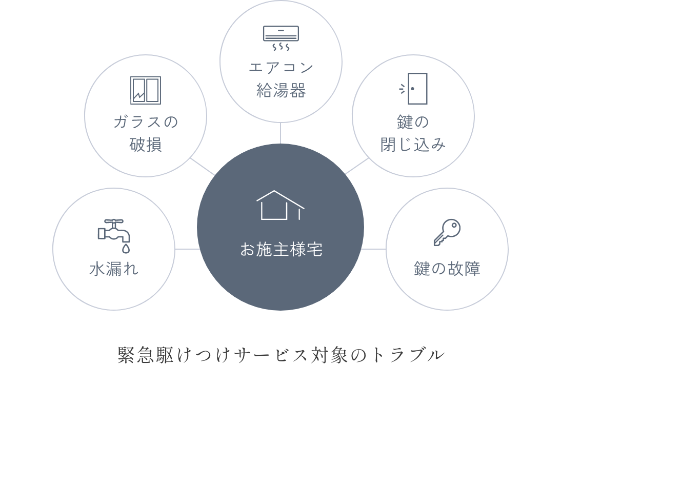 水漏れや鍵の故障などのトラブル例