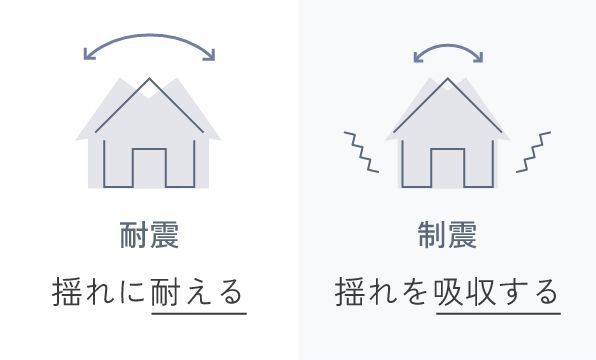 揺れに耐える耐震性能だけでなく、揺れを吸収する制振性能がカギ